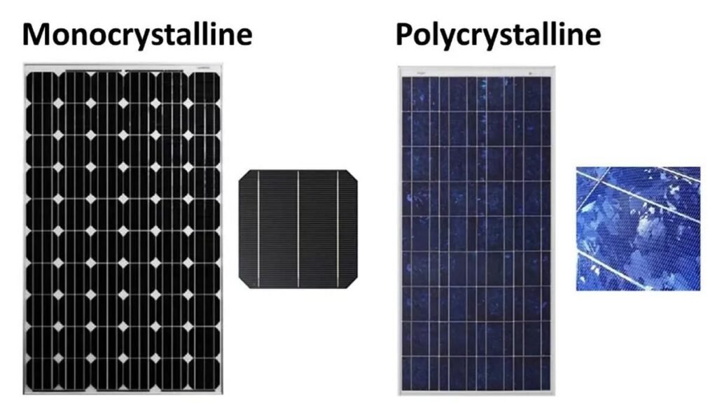 A Simple Guide To Decide The Suitable Type Of Solar Panel - Solar Panel ...