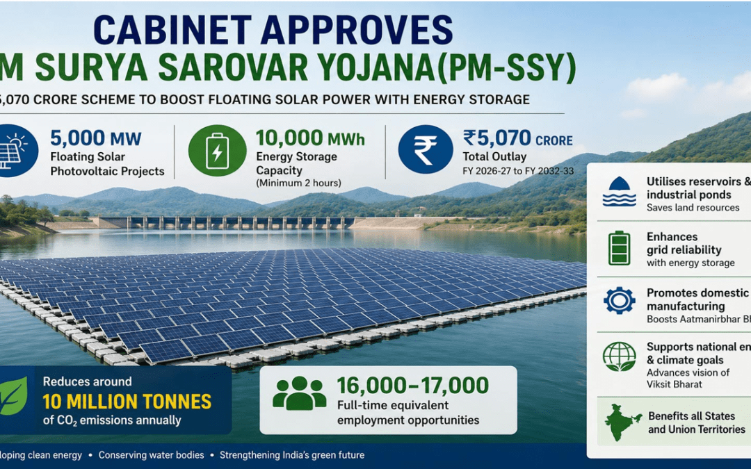 Beyond Rooftops: Why Floating Solar Could Become India’s Next Big Energy Story