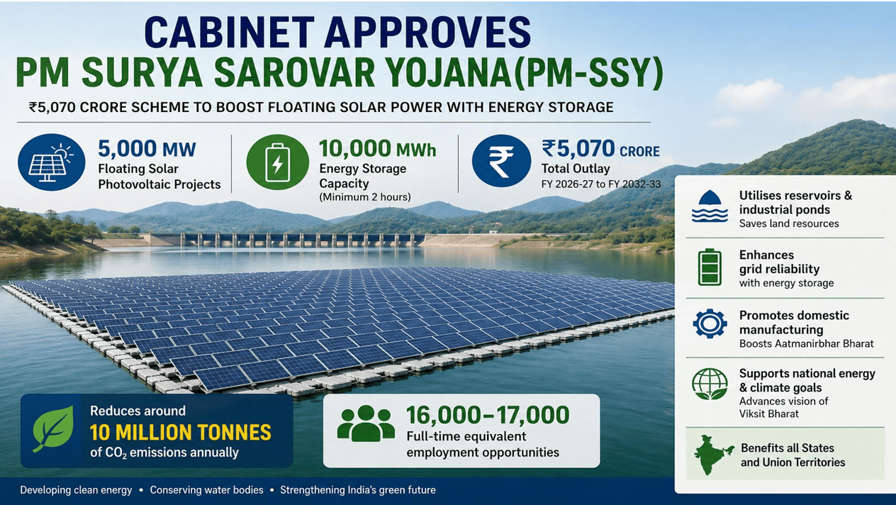 Beyond Rooftops: Why Floating Solar Could Become India’s Next Big Energy Story Beyond Rooftops: Why Floating Solar Could Become India's Next Big Energy Story